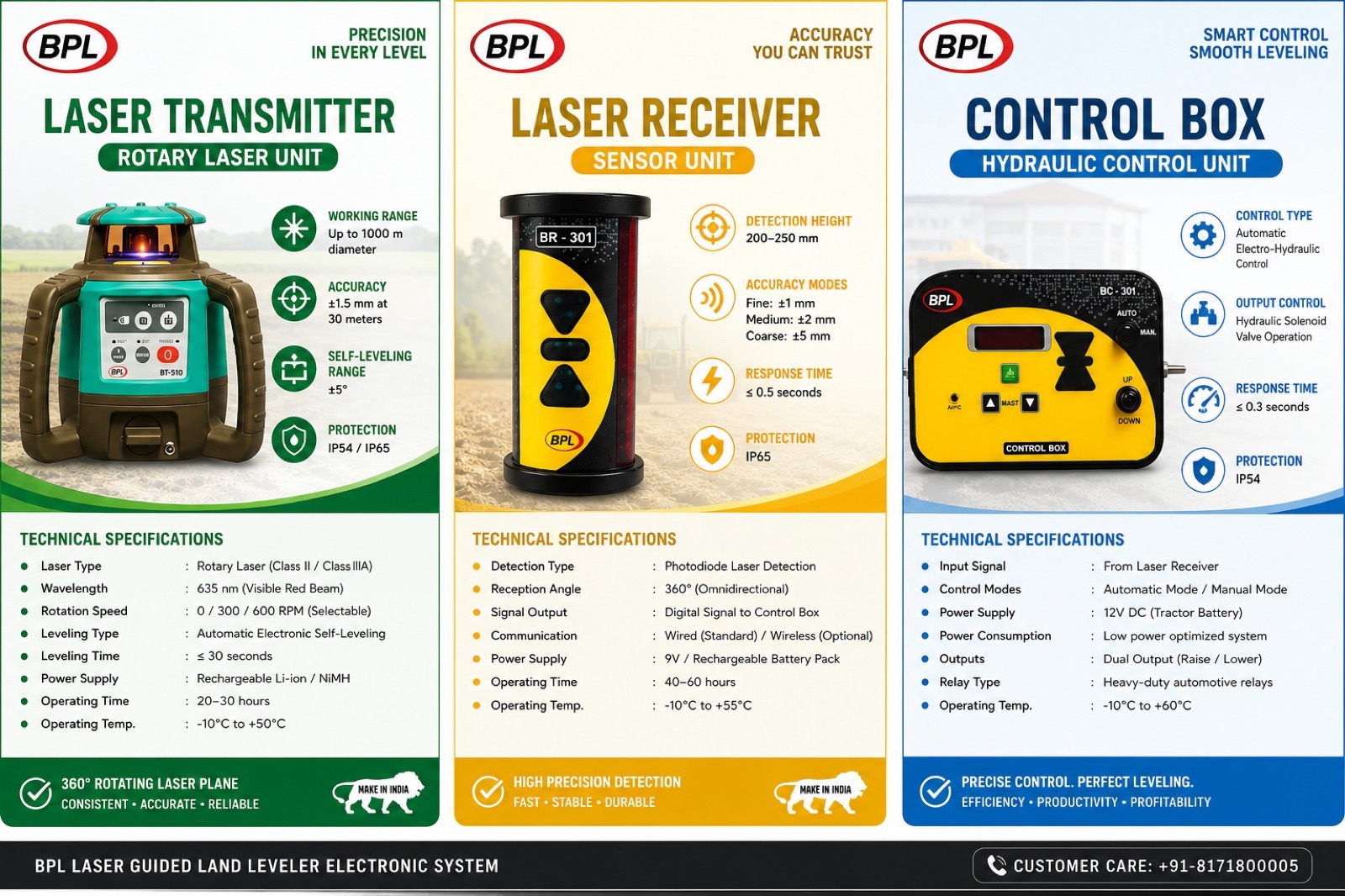 AGRIGATTE Electronic Control Systems photo 2